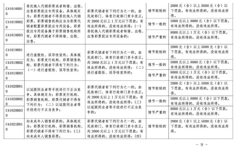 《北京市体育领域行政违法行为处罚裁量基准》全文