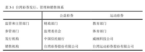 台湾彩票