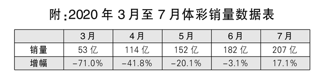 铆足干劲 体彩持续向好发展