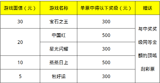 五款顶呱刮游戏