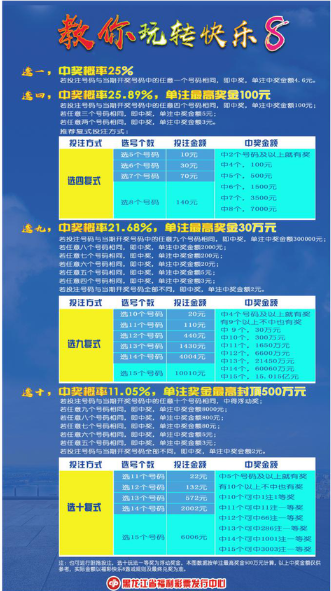 福彩“快乐8”12月11日在黑龙江上市 彩民朋友有福啦