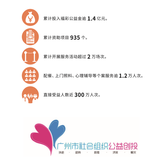 广州市社会组织领域的公益事业建设报告