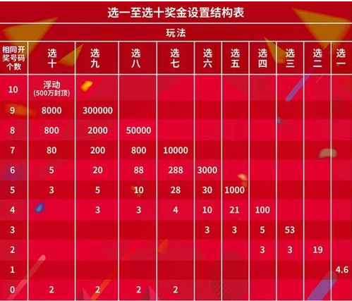 “快乐8”即将登陆新疆彩市