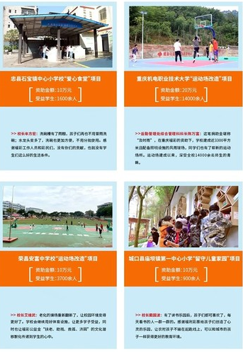 2020年重庆福彩公益金助力8所院校优化校园环境