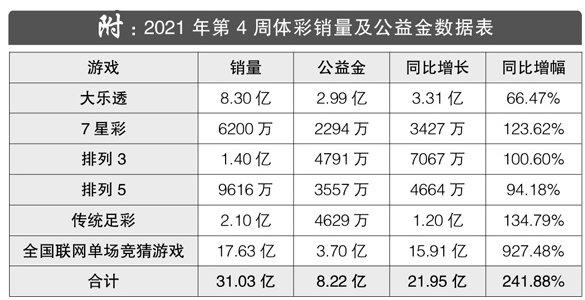 2021年第4周体彩回顾：传统足彩开出3注500万