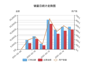 春节无休：即开票销售火热  