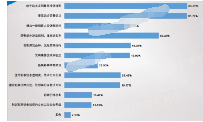 相同话题彩票相关媒体《公益时报》报道情况