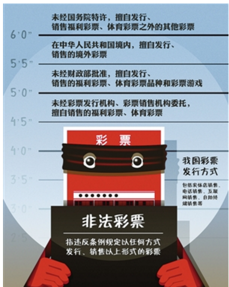 广州8部门联合本次“打假”打出监管组合拳