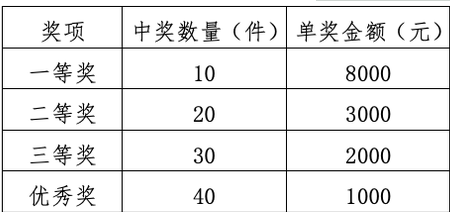 福彩即开票手工艺品大赛