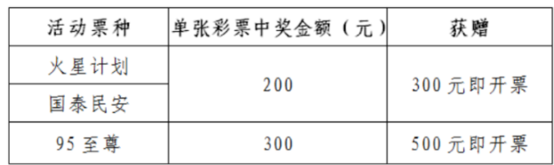 顶呱刮夏日送好礼具体活动内容