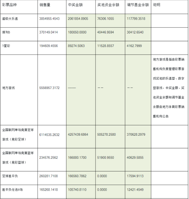 中国体育彩票发行销售数据