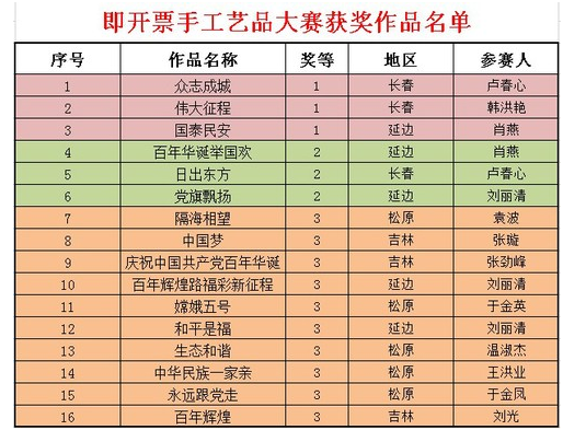 吉林福彩即开票手工艺品大赛获奖作品名单