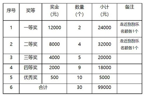 2021年广西即开票游戏征集活动开启