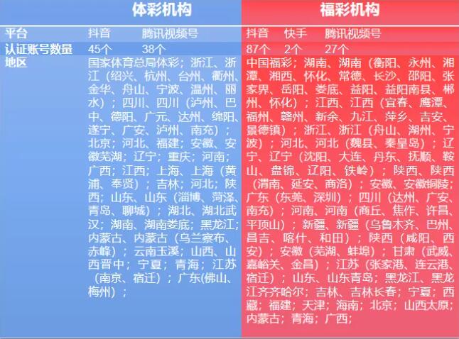 彩票成功突围短视频平台：10亿曝光量与200万粉丝