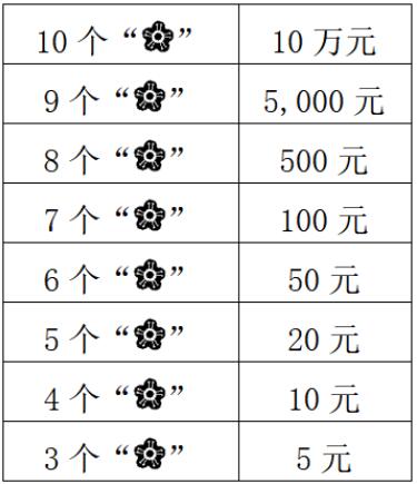 奖金对照表