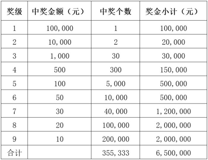 关于“虎虎生威”即开型福利彩票游戏上市销售的公告