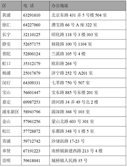 招募啦！上海福彩品牌旗舰店诚邀您的加入