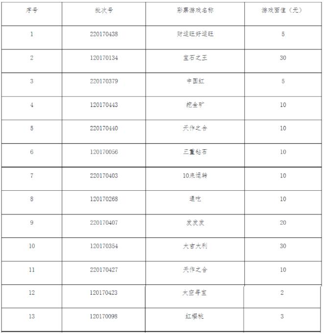 停止销售的即开型体育彩票