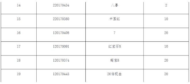 停止销售的即开型体育彩票