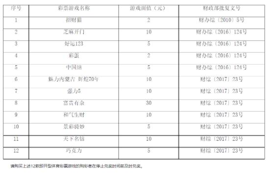 停止销售“彩蛋”等12款即开型体育彩票游戏