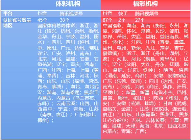 彩票短视频爆款何处寻？