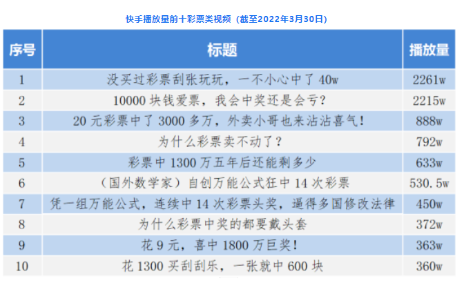 快手播放量前十彩票类视频