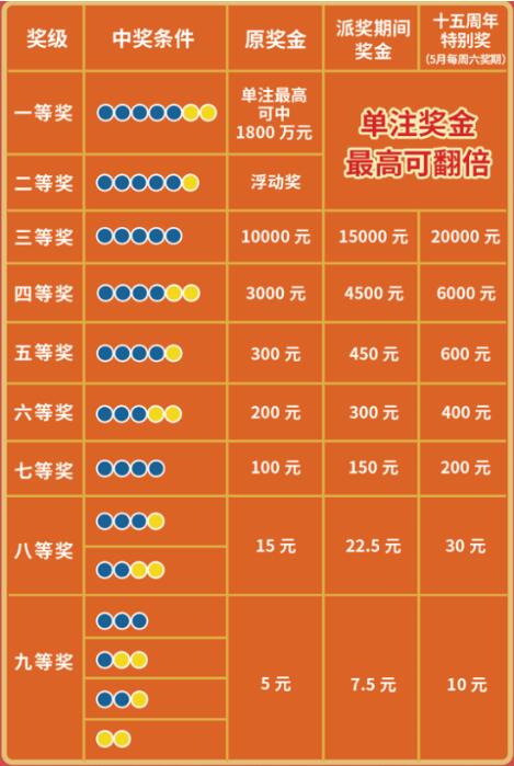 体彩超级大乐透10亿大派奖即将震撼来袭！三大亮点抢先看