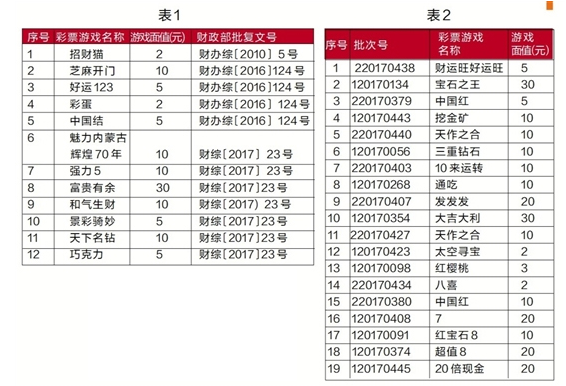 请留意，这些体彩即开票停止销售