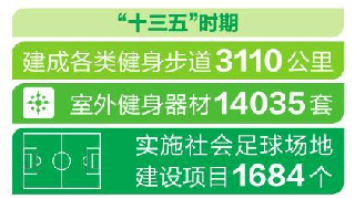 体彩公益金支持“七彩云南全民健身工程”深入实施