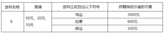 指定价值的即开票奖励