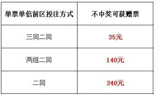 活动的赠票标准