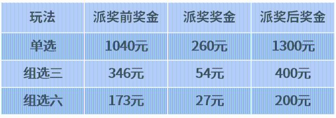 青海福彩3d游戏，500万元大派奖火热进行中!