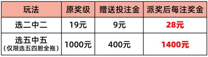 活动的派奖情况