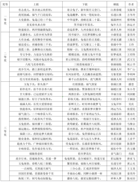 安徽福彩有奖征联活动评选结果揭晓