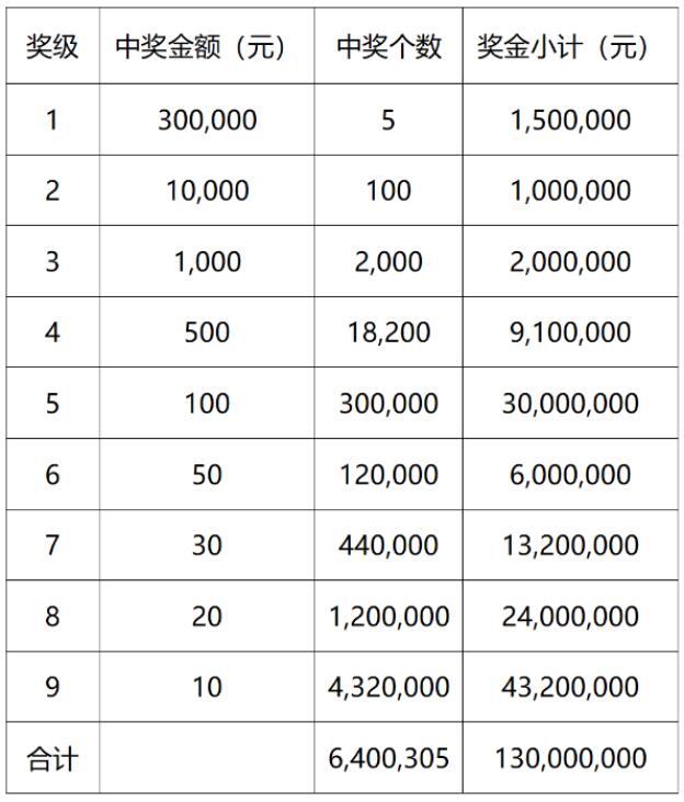 彩票浙里有福10元设奖方案