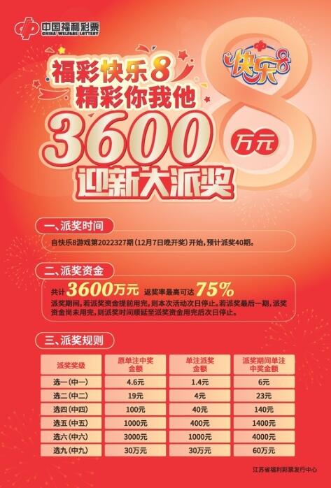 快乐8游戏3600万元迎新大派奖活动