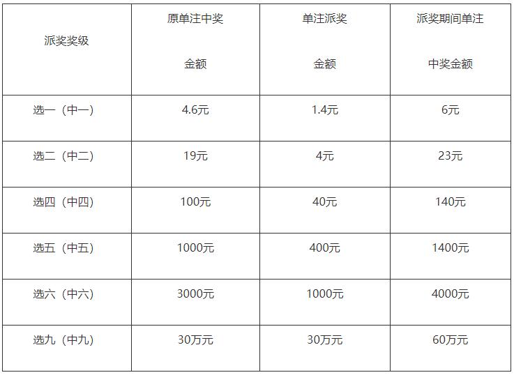 快乐8游戏派奖期间奖金设定表