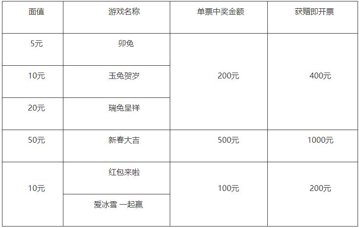 山东体彩新春季开启 5G手机、跳绳机、飞盘、即开票等大派送