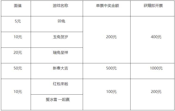 具体活动内容