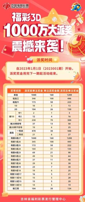 迎新年送好礼！吉林福彩3d大派奖来啦！