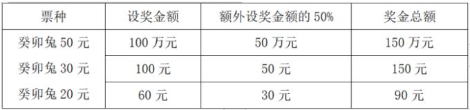 贵州福彩活动大联欢，豪气大礼等你来
