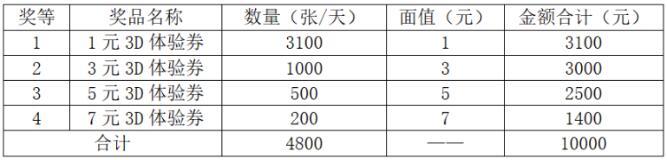 详细设奖方案