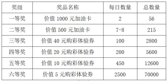 详细设奖方案