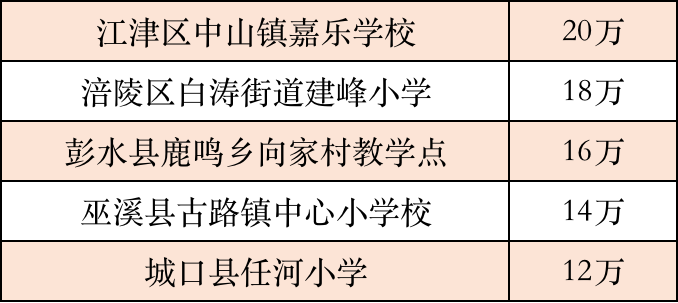 重庆公益福彩 幸福校园，爱心操场圆孩子“体育梦”