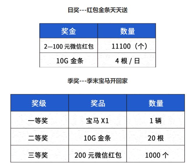 红包金条已就位！福彩快乐8促销专场活动今日开启！
