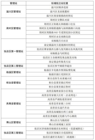 奋斗正当时 山东淄博福彩邀您加入！
