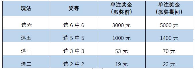 特定玩法奖上奖的派奖情况