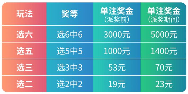 设立特定玩法奖上奖