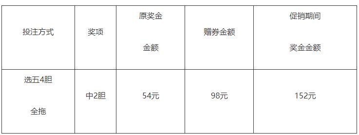 本次促销活动的具体内容