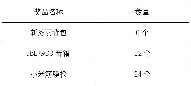 幸运奖品抽取环节的奖品数量